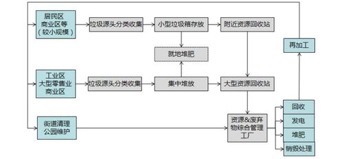 科技赋能未来城市的技术图谱